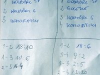 mistrzostwa gminy w pilke koszykowa dz i ch-14