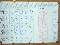 klasowy turniej rodzin-332